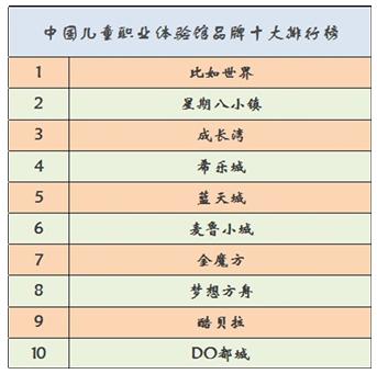 北京移民公司排行榜_北京移民公司排名_北京移民公司排行_移民公司十大品牌？