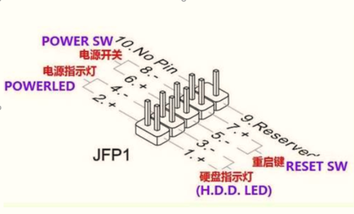 主板跳线接法图解