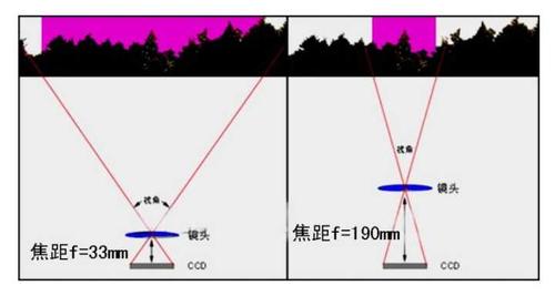 光学相机拍出的照片可以无限放大吗？为什么？