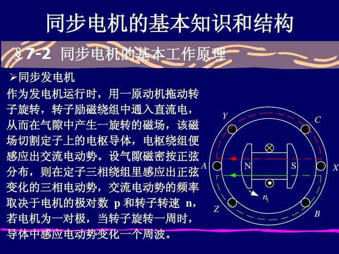 同步发电机和异步发电机的区别（详解）