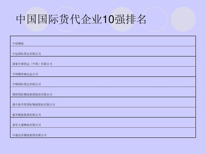 中国排名前10位的国际货运代理企业