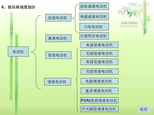 电动机分类