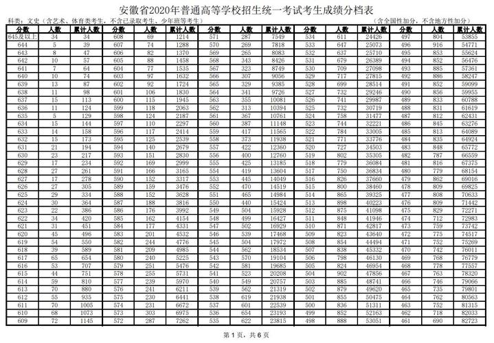 合肥今年高考一本多少分取