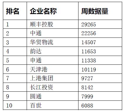 全国十大仓储公司排名？