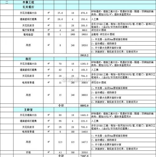 装修报价单有哪些要注意的