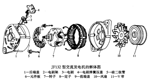 发电机由哪些部分组成，各起什么作用