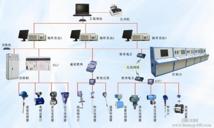 什么是自动化控制