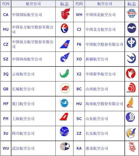 国内最好的航空公司排名是怎样的？