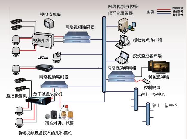 视频监控系统前端设备包括哪些？