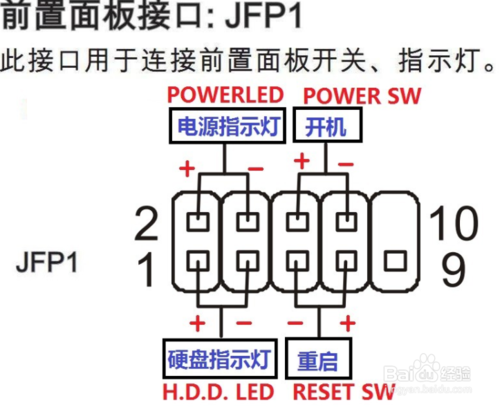 所谓跳线是什么线应该怎么接