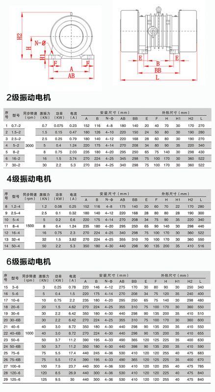 振动电机如何选型？