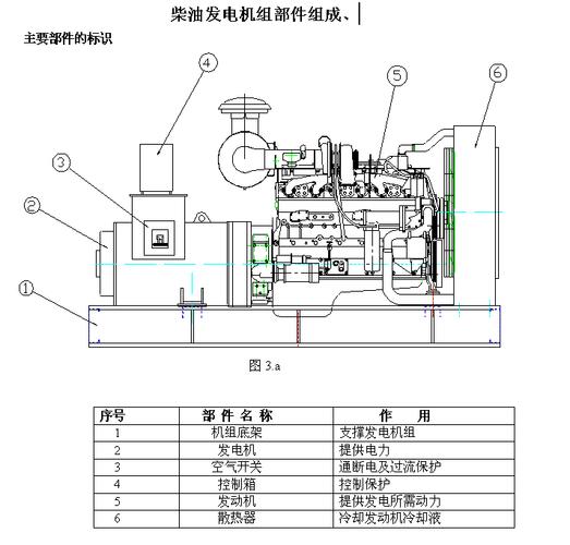 柴油发电机有哪些配件？