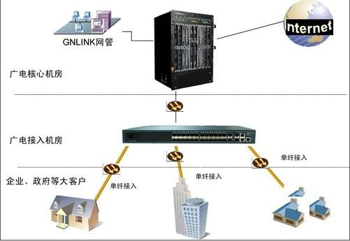 交换机到底有什么用啊？