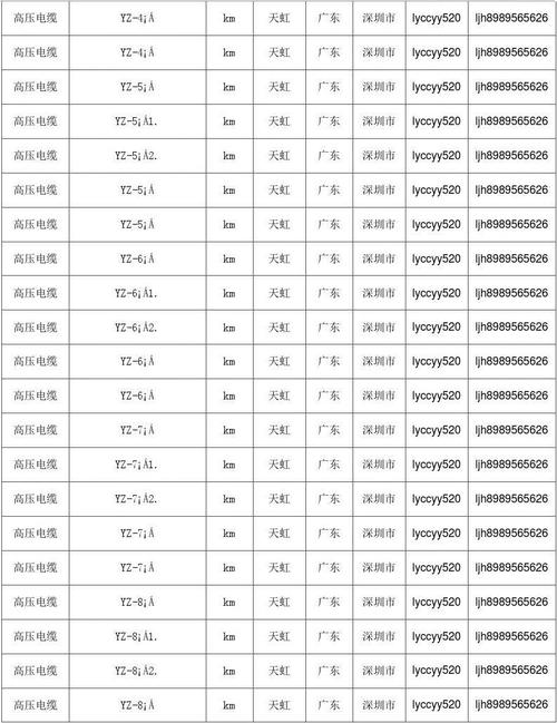 这些通信电缆型号，你都弄清楚了吗？