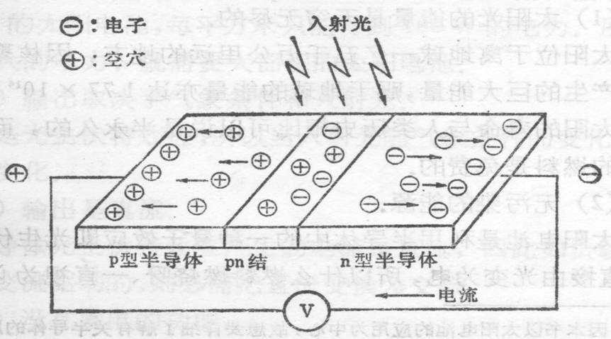 光电池的原理