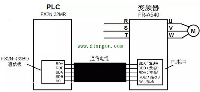 485通讯接线方式