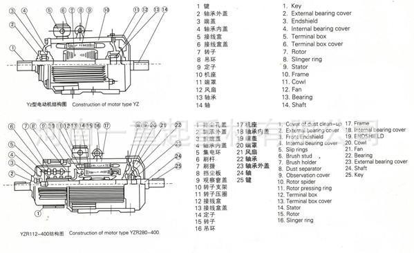 急求电机零部件详细名称