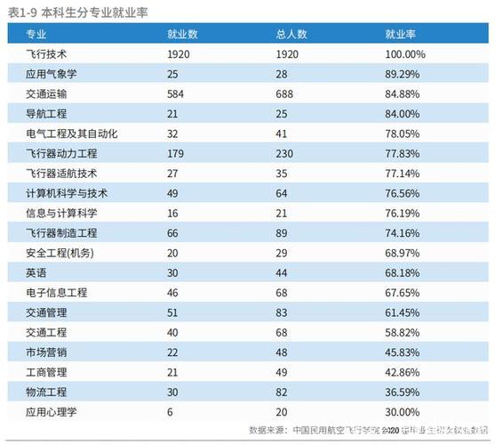 我家学生孝440分能上航空类大学吗？