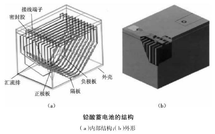 构成蓄电池的基本零件有什么？