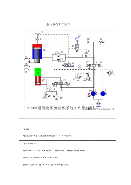 液压设备工作原理？