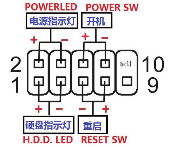 电脑跳线接法图解