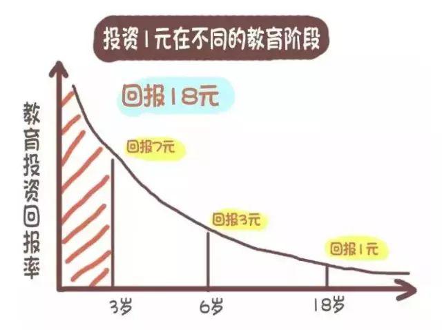 正常投资回报率是多少？