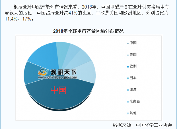 中国十大除甲醛排行榜