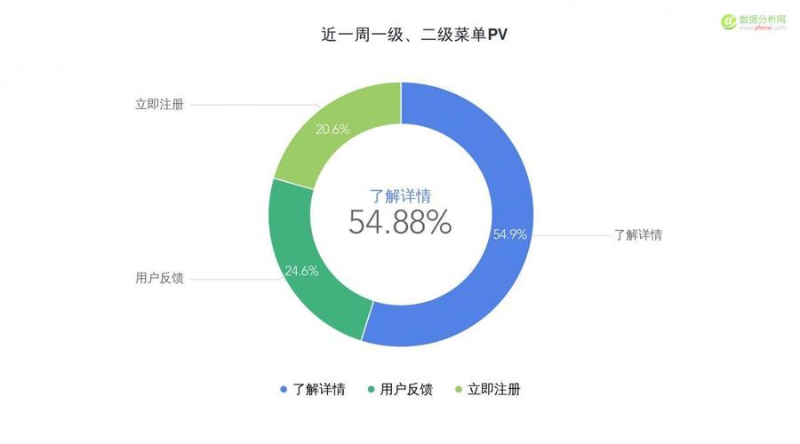 数据分析带来移动应用产品精细化运营