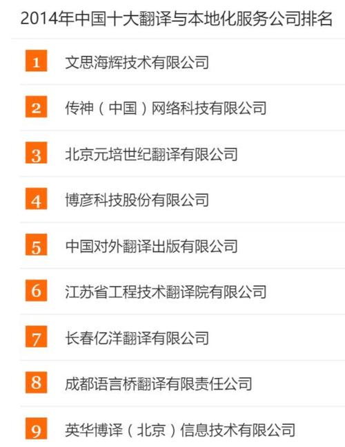 全国十佳翻译服务企业排名？