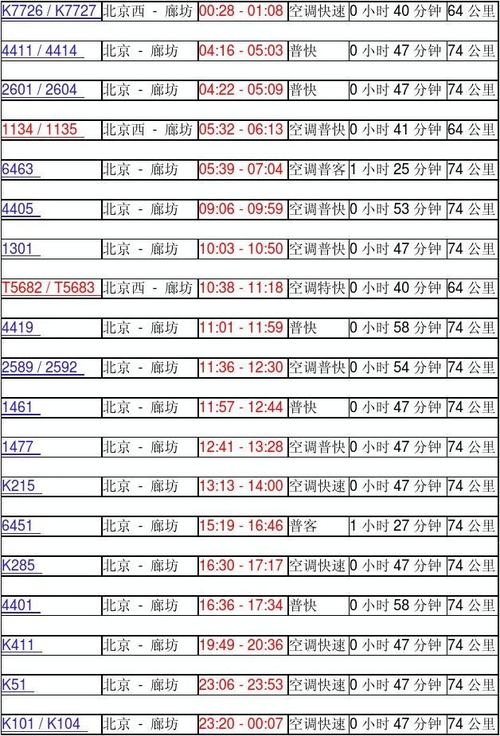 哪位知道06年北京临客列车时刻表详细信息