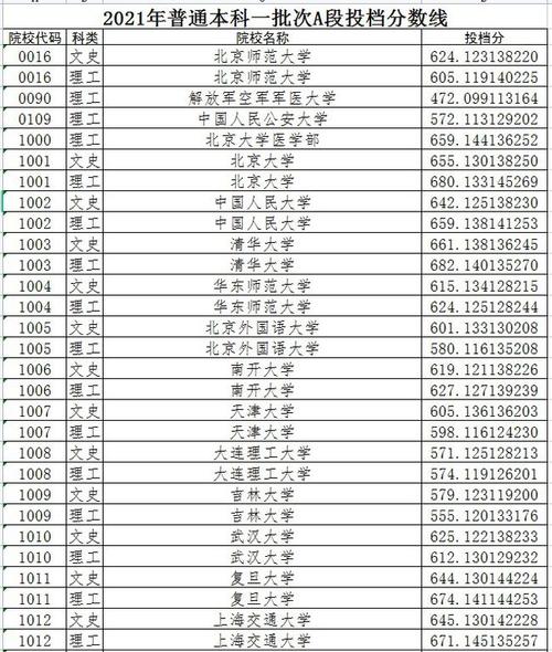 黑龙江最近几年高考分数线