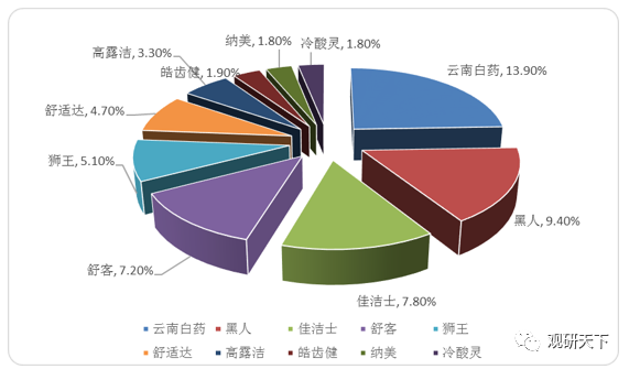 潜力的行业 最有前景的十大行业是哪些