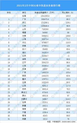 最新十大物流公司排名