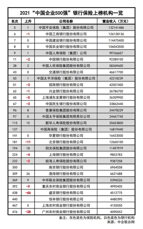 中国十大保险公司排行榜，都有哪些上榜的品牌？