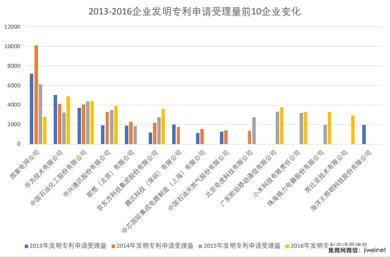 专利申请最多的十大科技公司，中国仅一家企业是哪家