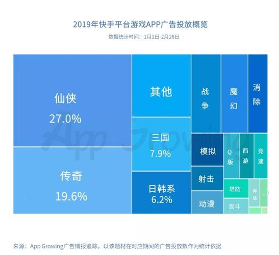 头条信息流和快手信息流，广告投放代理公司有哪些？