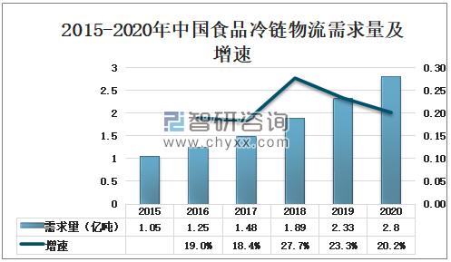 全国最大冷冻食品排名？