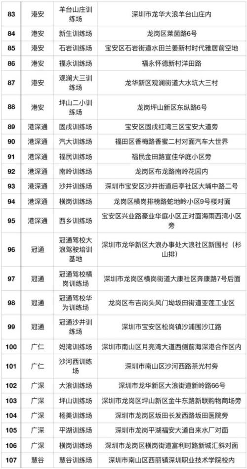 深圳学车哪个驾校好，深圳驾校十大排名