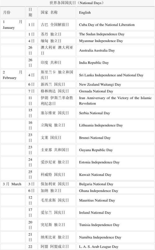 各国的国庆节在几月几号