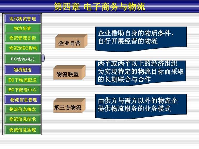 常用的电子商务物流快递公司有哪些？各有何特点？