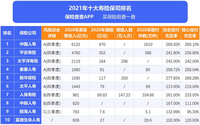 国内十大保险公司排名