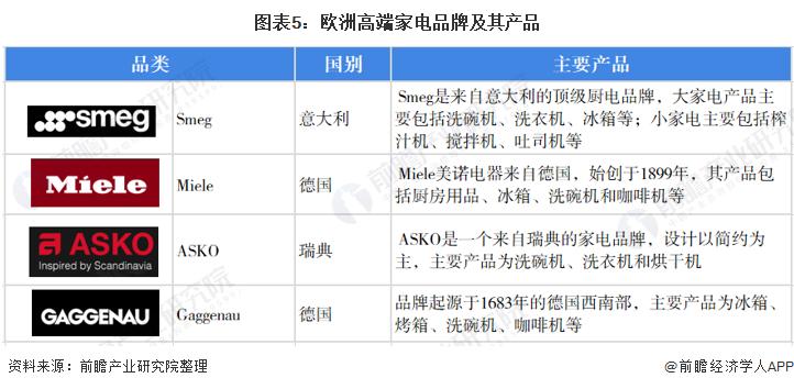 高端家电品牌有哪些推荐？