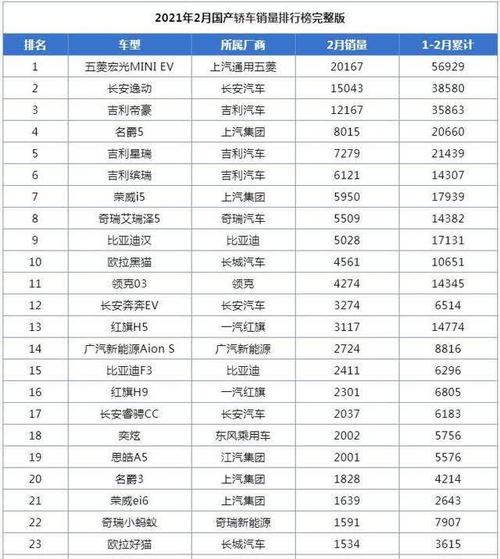 国产汽车质量十大排名