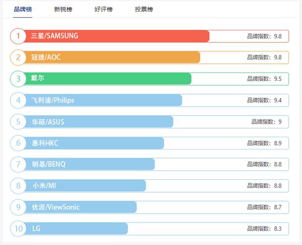 显示器品牌排行榜前十名有哪些？