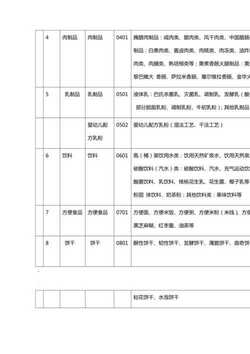 休闲食品分类与明细