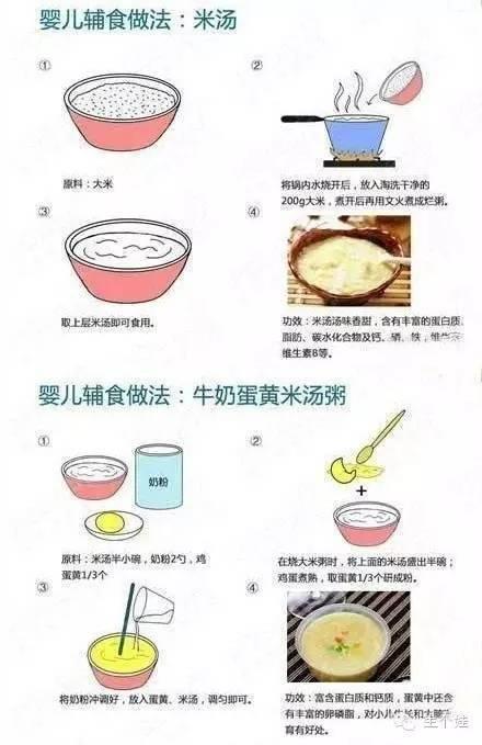 婴儿辅食排行榜是怎么样的？