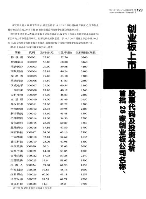 求28网址，28网有哪些创业项目