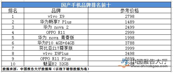 国产按键功能手机品牌名单