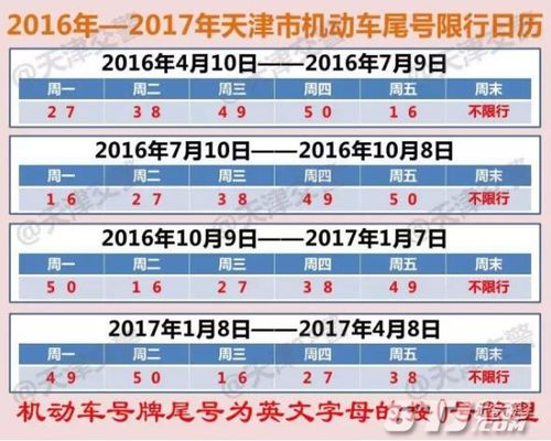 2020年五月七号天津市限行查询？