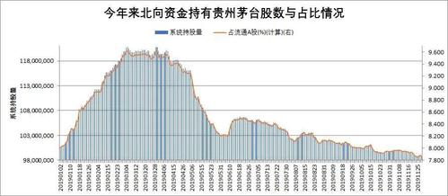 贵州茅台7个交易日蒸发6100亿市值，茅台股真要凉凉了吗？